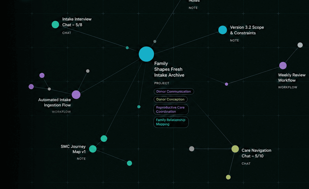 Explore constellation canvas with project, note, chat, and workflow nodes